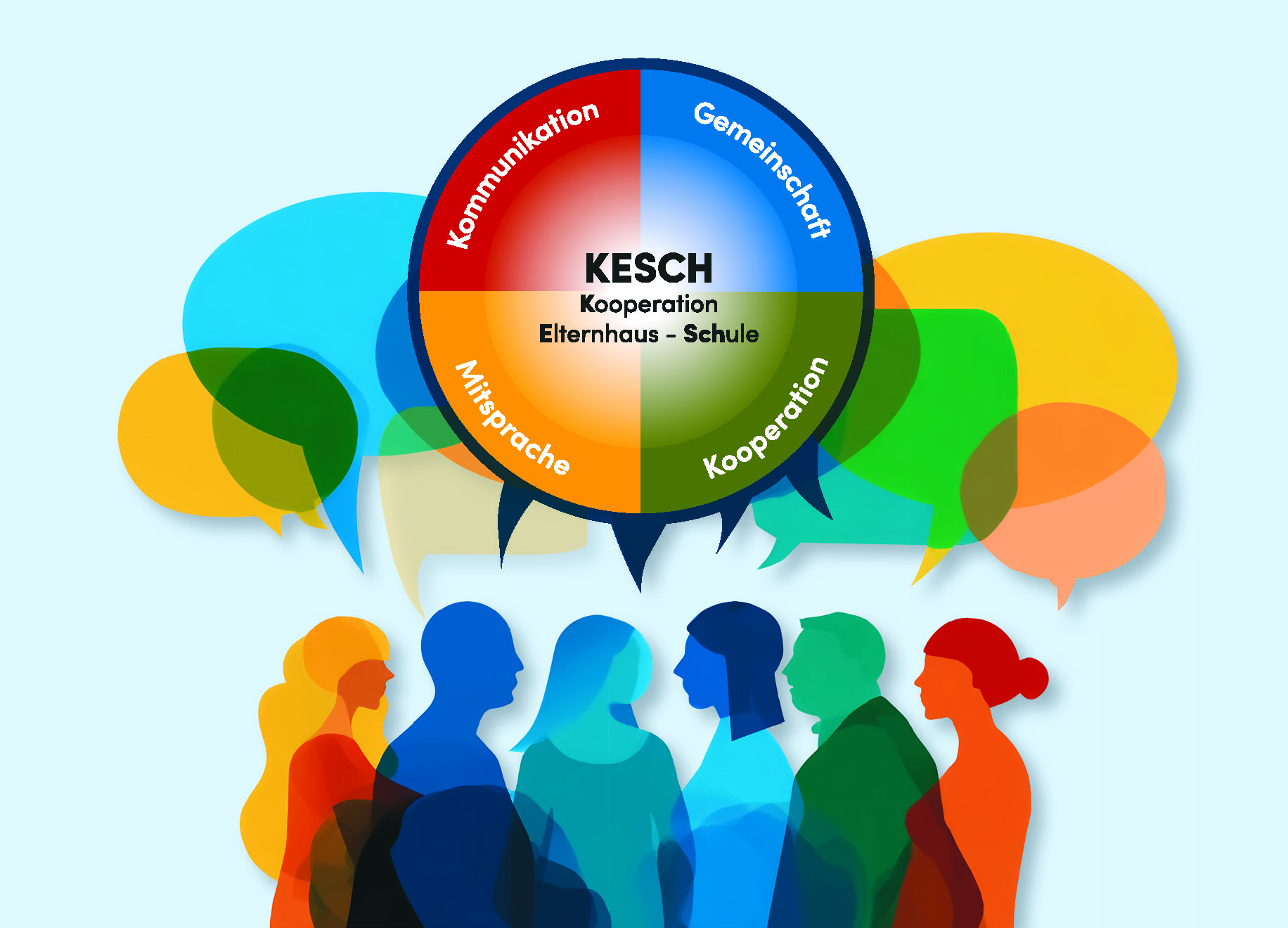 KESCH Postkarte Seite 1